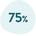 75%