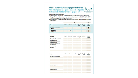 Dokumentation Ernährungsgewohnheiten