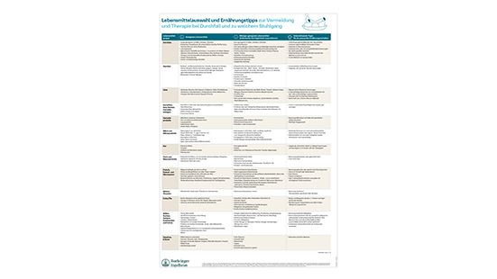Poster Ernährungsratgeber bei Lungenfibrose